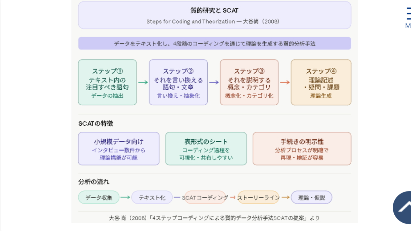 基礎研修II