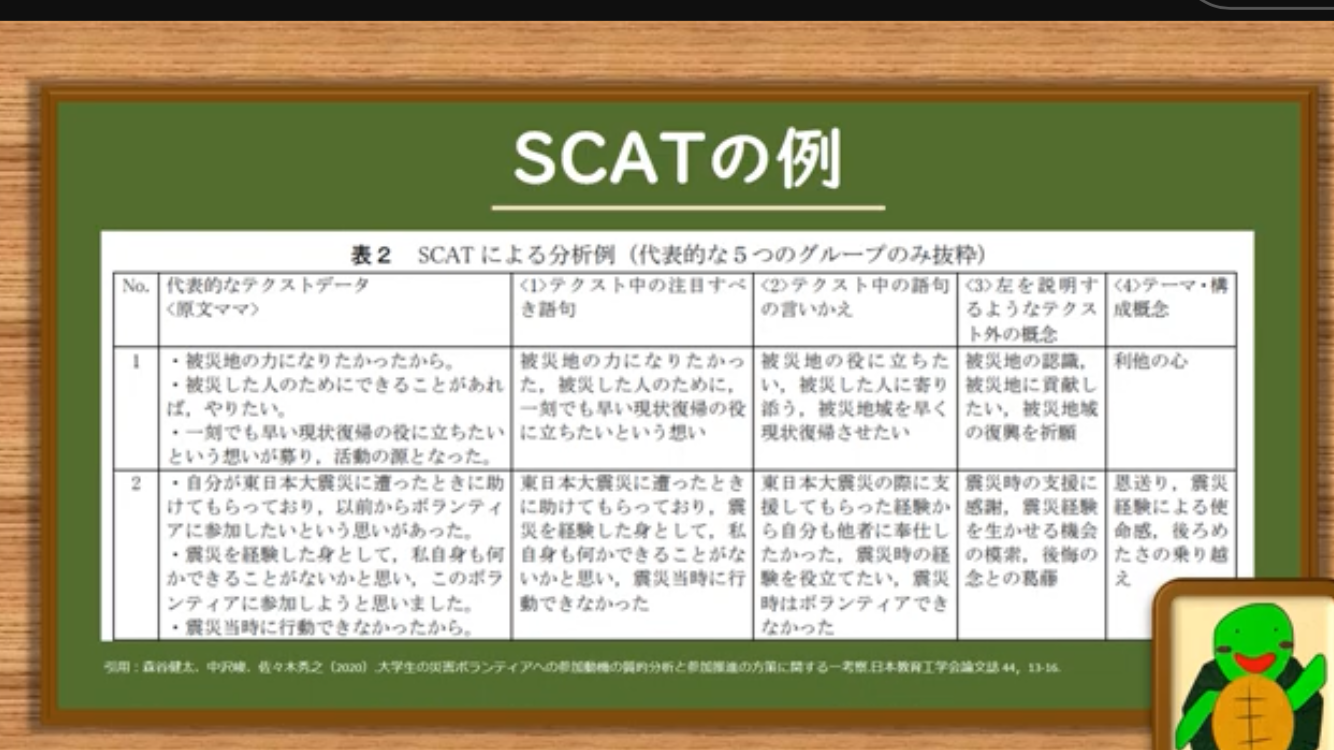 SCATで質的調査